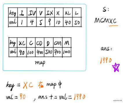 力扣 (LeetCode)-13. 罗马数字转整数｜刷题打卡